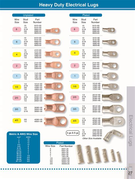 electric meter box lugs|electrical lugs catalog.